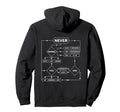 Rick Roll Music Lover Funny Hoodie - Fun Novelty Design for Adults - T-Shirt, Sweatshirt, Hoodie