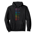 Chakras Yoga Meditation Zen Om Namaste Hoodie - Unique Graphic Unisex - T-Shirt, Sweatshirt, Hoodie