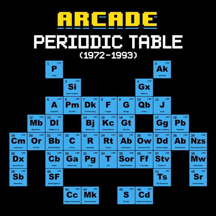 Arcade Periodic Table Men's Apparel - Adult & Kids T-Shirts, Sweatshirts & Hoodies apparel design preview 2